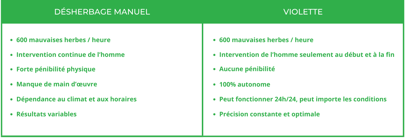 tableau de comparaison